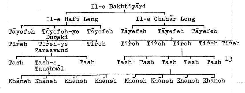 bakhtiyari tribe